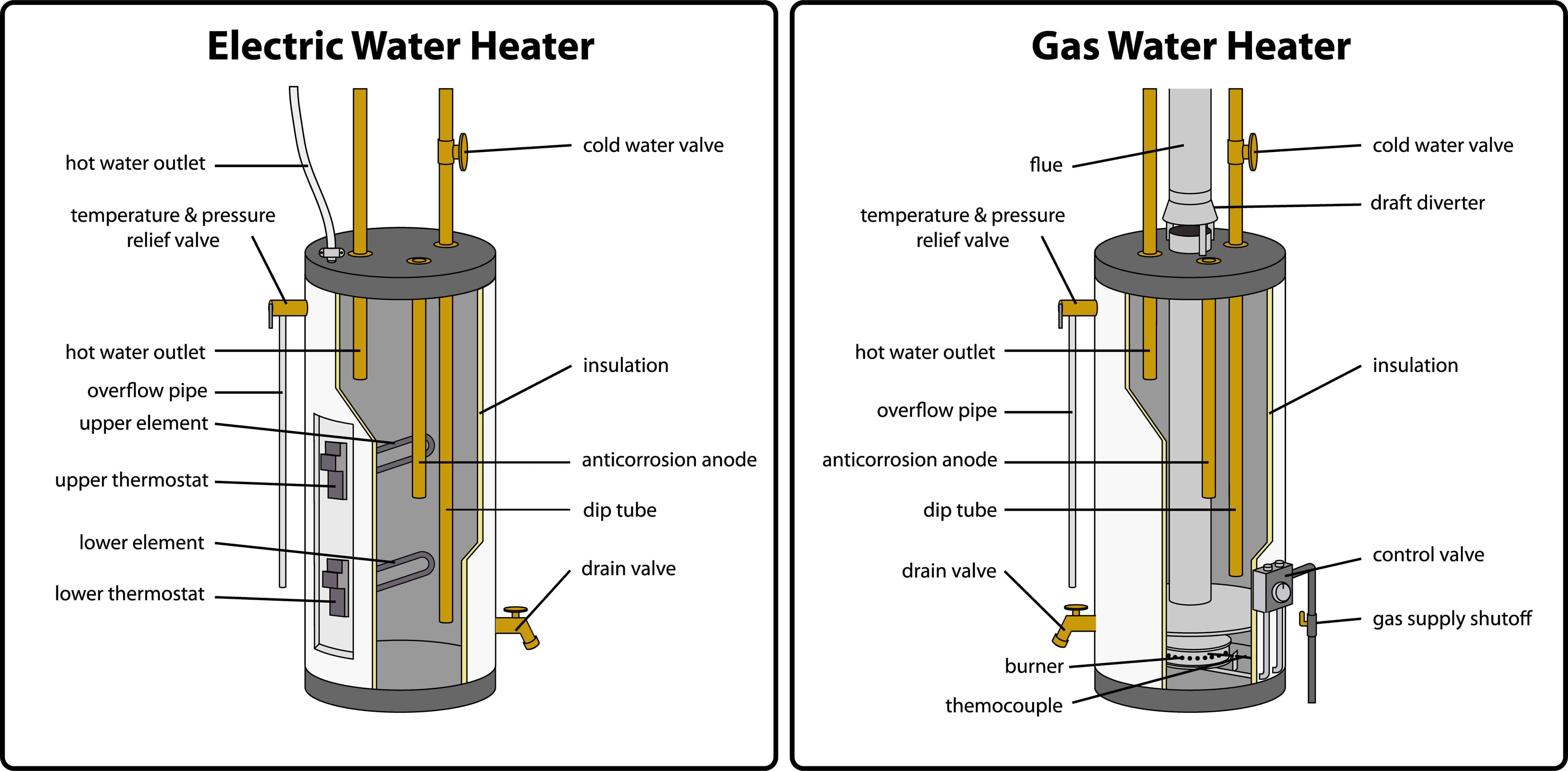 Hot water heater tank diagrams